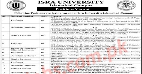 ISRA University Islamabad Jobs 2023 For Teaching Faculty And Lab