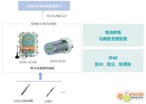 平升电子 水文水利遥测终端机 遥测终端机rtu水文水利遥测终端机遥测终端机中国工控网