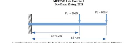 [solved] A Cantilever Beam Carries Point Loads As Shown In The Figure Course Hero