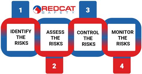 Plant Risk Assessment Form Redcat Safety