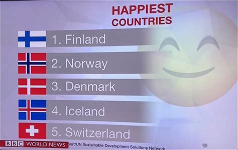 10 happiest countries in the world | Traveler's Life