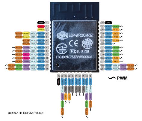 Esp32 Wroom 32 Pinout Pwm