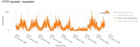 加沙地带部分区域互联网服务恢复 通信技术 cnBeta