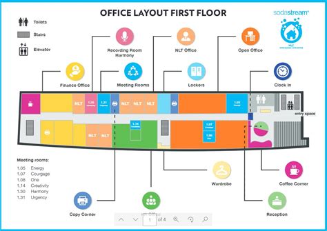 Layout Production & Office | SodaStream NLC