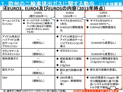 欧州排ガス規制 Mcsiydne