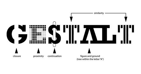 Gestalt Principles In Art