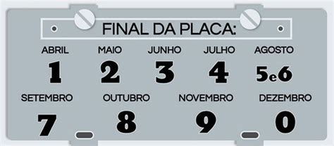 Final De Placa Licenciamento 2024 Image To U