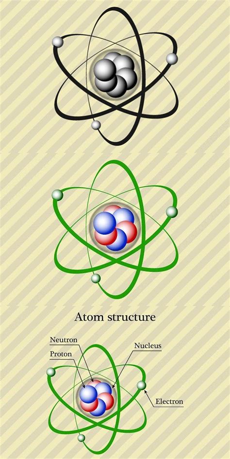 Atom structure – Artofit