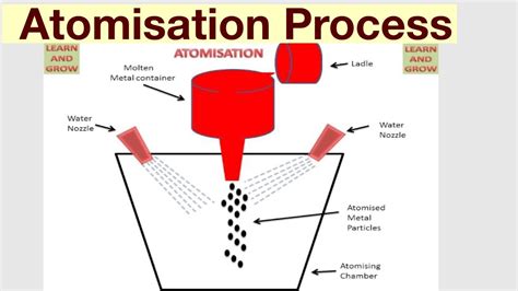 Atomization Diagram