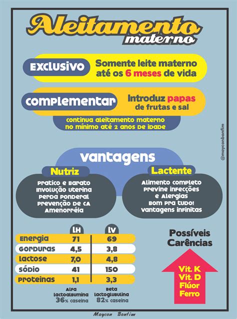 001 ALEITAMENTO MATERNO FICHA Enfermagem Neonatológica e Pediátrica