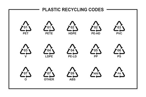 Premium Vector Plastic Recycling Codes Packaging Symbol Vector