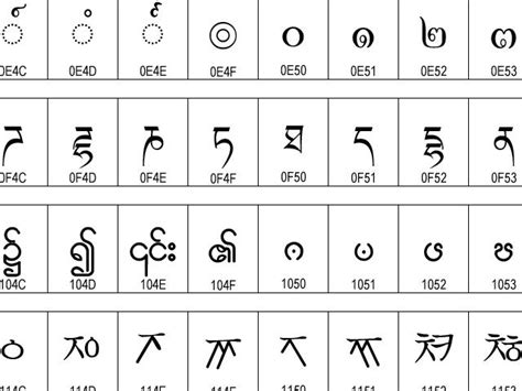 Unicode Chart - Ian-Albert.com