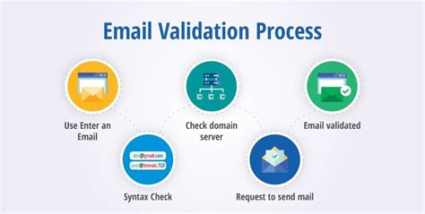 Mastering Email Verification Emails A Complete Guide