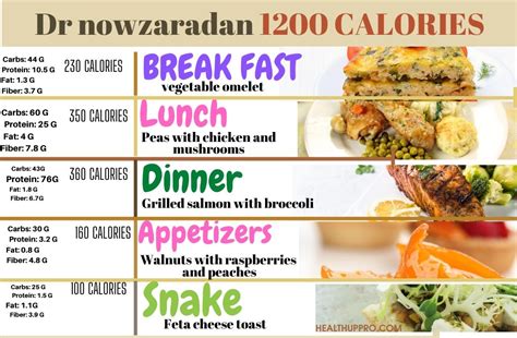 7 Day 1200 Calorie Printable Dr Nowzaradan Diet