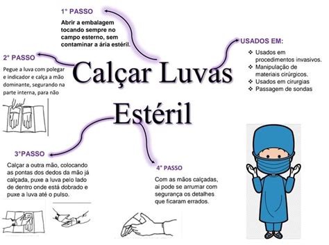 Mapa Mental Como Cal Ar Luvas Est Ril Material De Enfermagem