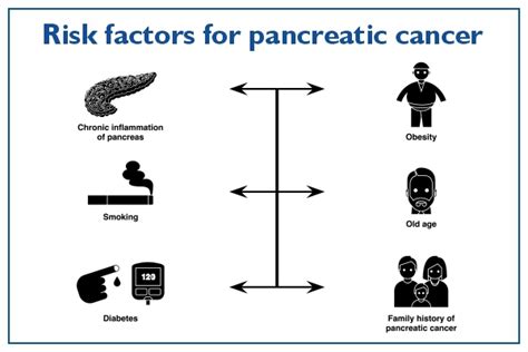 Pancreatic Cancer Symptoms Causes Risks Diagnosis