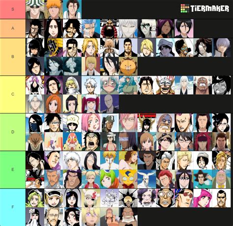 Bleach Characters Tier List Community Rankings TierMaker