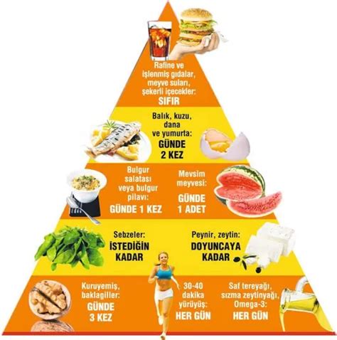 Karatay Diyeti Ve Rnek Diyet Listesi