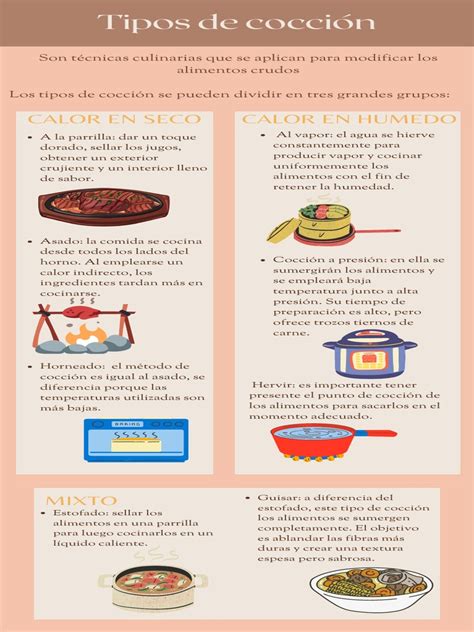 Infografía Tipos De Cocción Pdf Cocinando Estofado