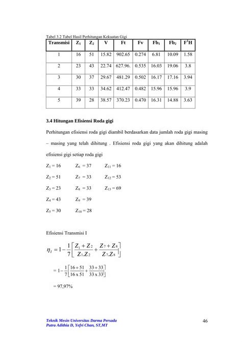 Pdf Perhitungan Roda Gigi Transmisi · Pdf Fileperhitungan Roda Gigi Transmisi 3 1 Menentukan
