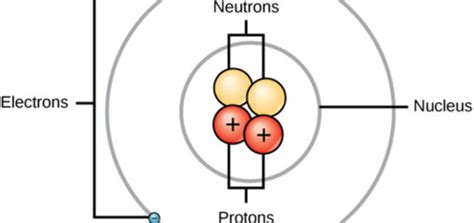 structure of atom Archives - Electronics Tutorial | The Best Electronics Tutorial Website