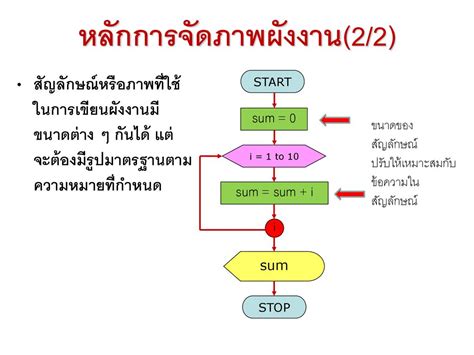 การเขียนผังงานเบื้องต้น Ppt ดาวน์โหลด