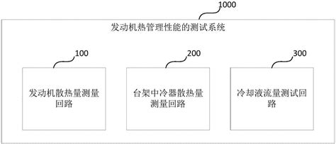 发动机热管理性能的测试系统及测试方法与流程