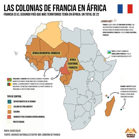 El Imperio Franc S En Frica By David Soler