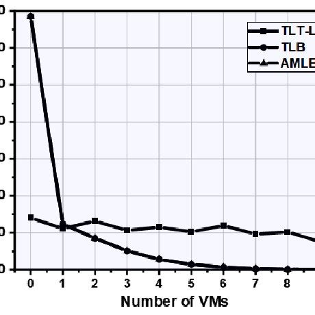 The TLT-LB algorithm shown as (a) TLT-LB block diagram and (b) TLT-LB... | Download Scientific ...