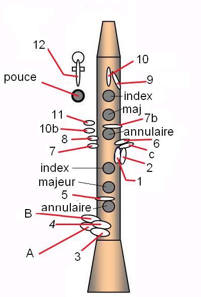 Faqlinstrument Le Portail De La Clarinette