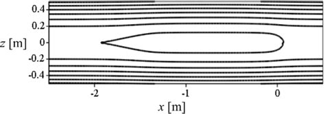 Diagram of the unbounded uniform fluid flow past the system of one... | Download Scientific Diagram