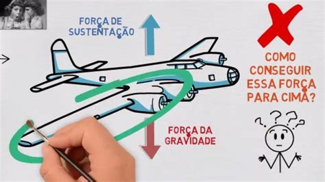 Como o avião consegue voar YouTube