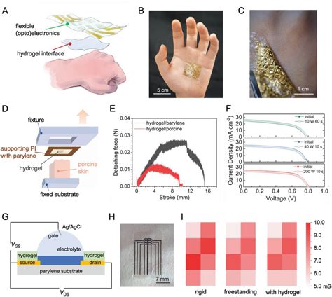 Ultrathin Hydrogel Films Toward Breathable SkinIntegrated Electronics