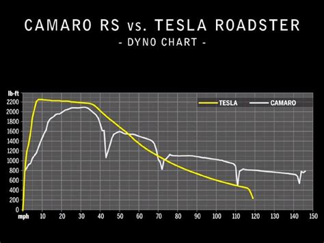 A Quick Test Drive In A Tesla Model S P85 Electric Vehicle News