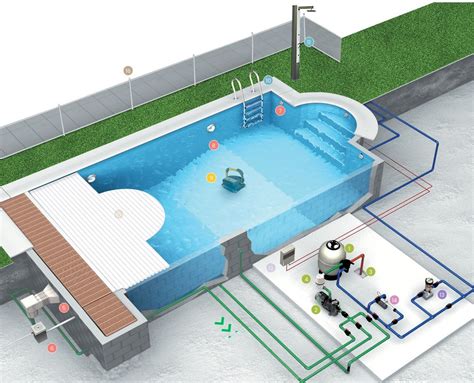 Funcionamiento De Una Piscina Parte 1 Piscinarium