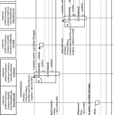 Spl Scenario Create Requisition Download Scientific Diagram