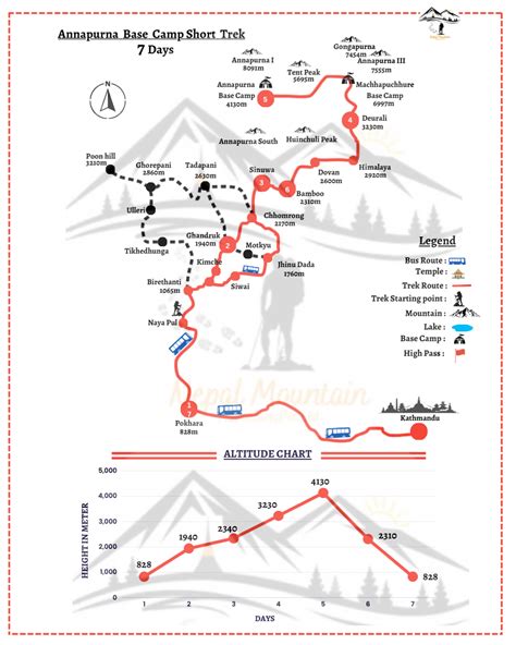 Annapurna Base Camp Short Trek Days Abc Trek Cost Detail