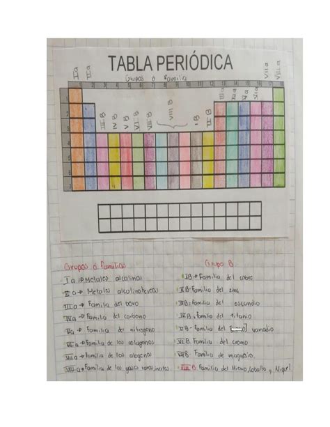 Solution Tabla Periodica Studypool