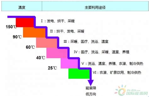 我国地热资源知多少？ 国际新能源网