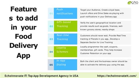 Ppt Food Delivery App Development Powerpoint Presentation Free