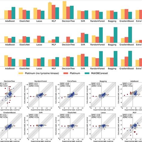 Mdrdb Mutation Statistics G Distribution And Protein And Drug