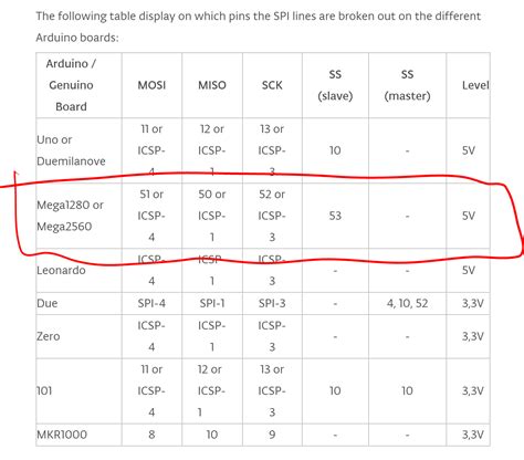 arduino mega - Wrong documentation for Mega2560 SPI Pins? - Arduino Stack Exchange