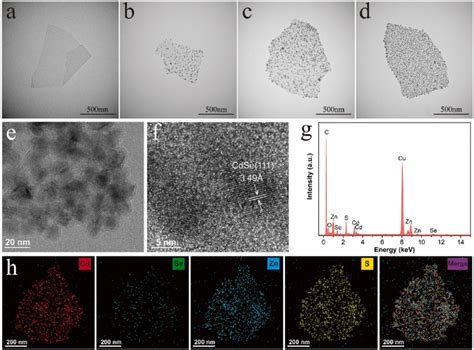 Structure Characterization Of The Synthesized GO QD Nanoflakes TEM