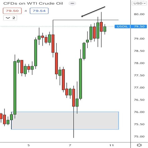 Forex Liquidity Strategy What Is Liquidity Do You Know