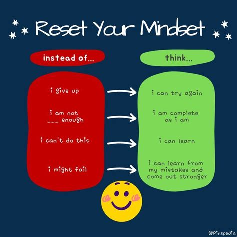 How To Reset Your Mindset Reset Your Mind For Healthy Mindset Tips