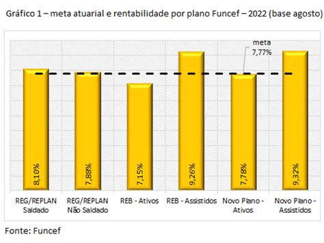 R Bilh Es O Deficit Consolidado Dos Planos Funcef At Agosto