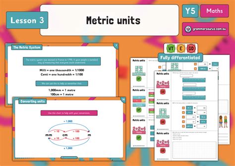 Year 5 Converting Units Metric Units Lesson 3 Grammarsaurus Australia