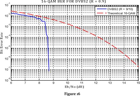 Figure From Design And Performance Evaluation Of Concatenated Coding