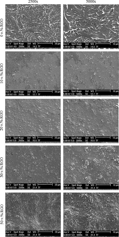 Figure 3 From Electroconductive Hyaluronic Acid Gelatin Poly Ethylene