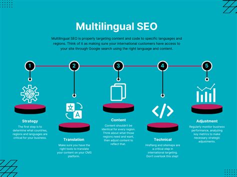 Multilingual Seo Guide And Best Practices Transistor Digital